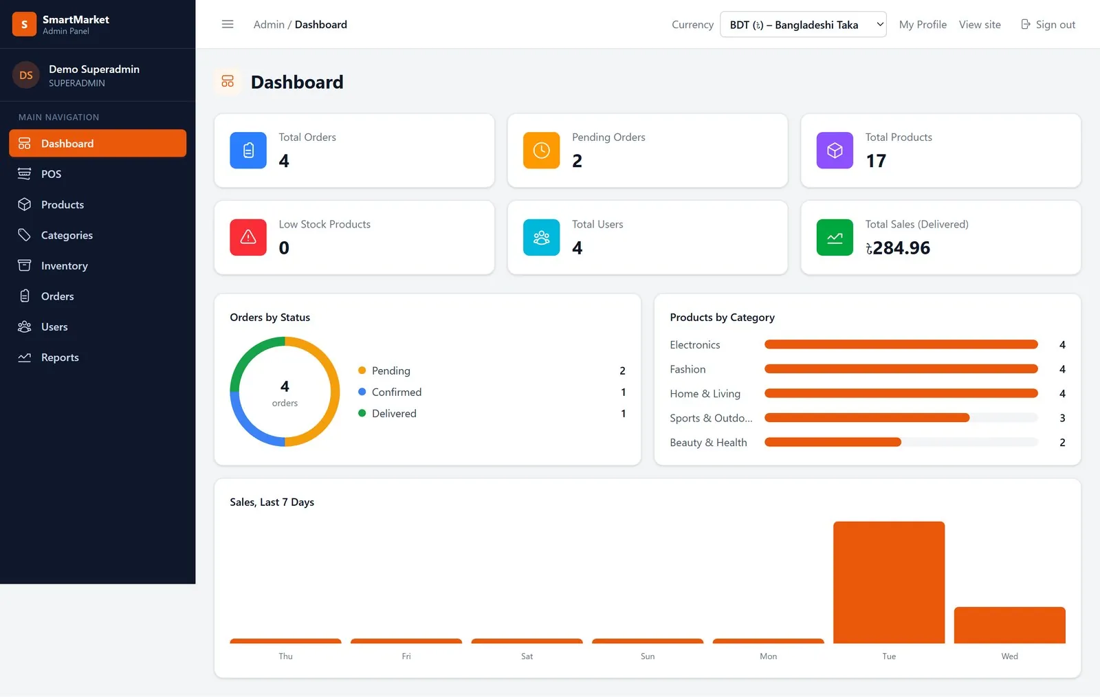 Admin dashboard - orders, products & sales at a glance