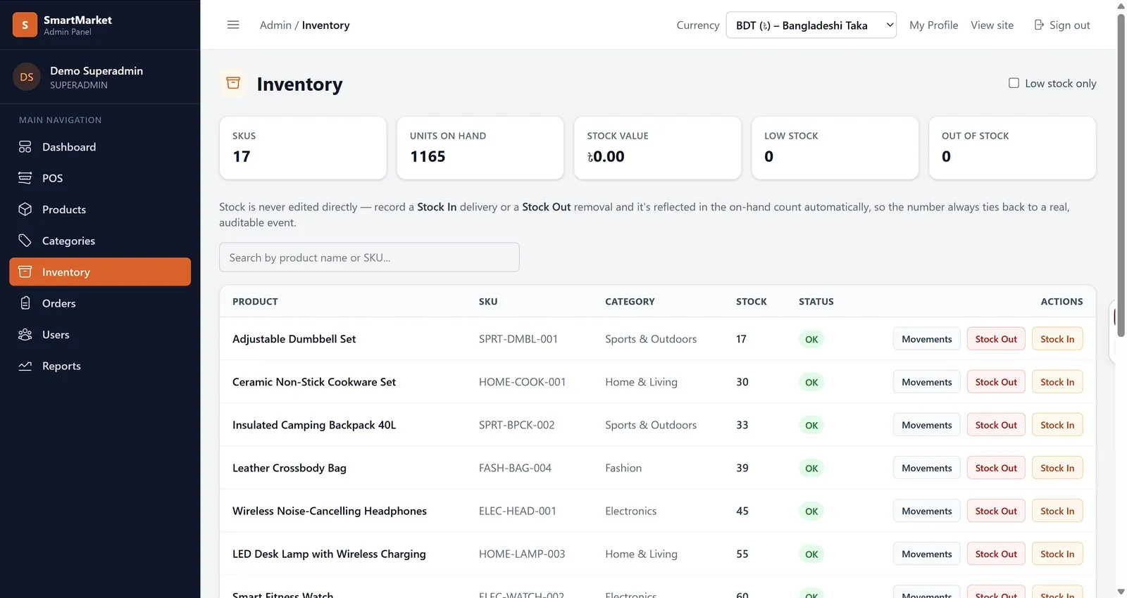 Inventory tracked by auditable stock in/out movements
