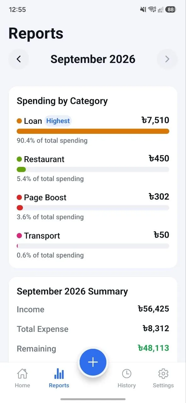 Monthly reports - spending by category with % breakdown