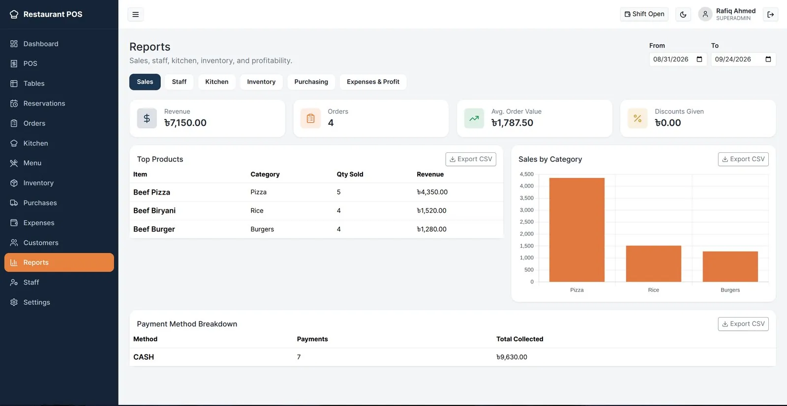 Sales report - revenue, top products & payment method breakdown